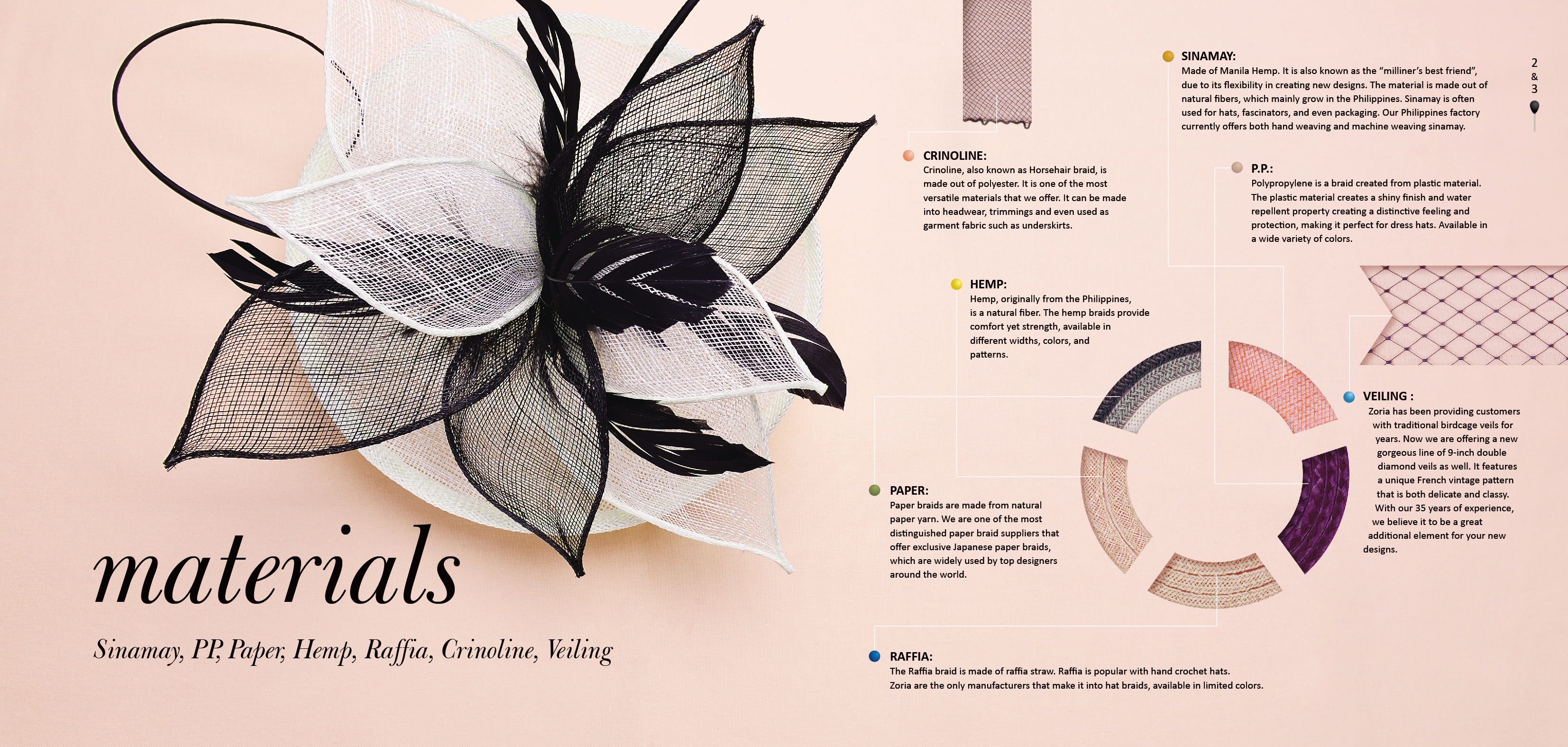 Zoria Branding Brochure :materials